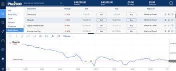 Stockbrokers with about a year's experience earn approximately $30,000 to $55,000, according to industries and careers for undergraduates, a career guide published in 2008. Best Stock Brokers In South Africa With 0 Fees 2021