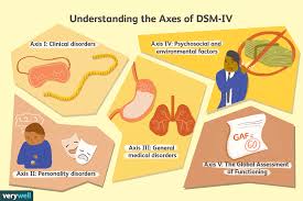 5 Axes Of The Dsm Iv Multi Axial System