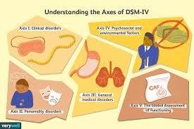 5 axes of the dsm iv multi axial system