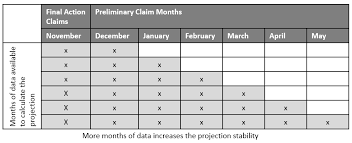 Months Of Data Table Png Chartbook