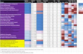 29 Problem Solving Destiny 2 Ttk Chart