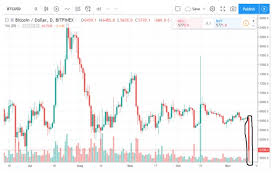 How bitcoin will crash 2018 explained. Bitcoin S Current Death Candle Bloodbath Crash
