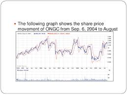 Ongc Share Price Online Wire Transfer Western Union