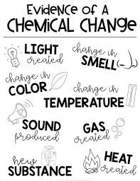 Chemical Change Anchor Chart Elementary Science