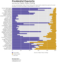 Presidential Popularity Coffee Spoons