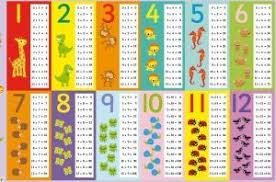 Multiplication Table 1 10 Printable 7 Funnycrafts Times