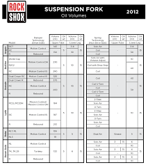 2012 Model Rockshox Service Posters For Air Oil Volume