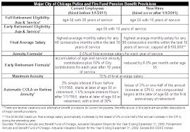 Senate Bill 3538 Police And Fire Pension Reforms The Civic