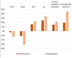 Emotion got better of me, bumrah's over was there for intimidation, says anderson Https Ec Europa Eu Transport Sites Default Files Legislation Swd20200331 Pdf