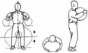 Bone Marrow Breathing Qigong White Tiger Qigong Qigong Chi Kung Tai Chi Chuan