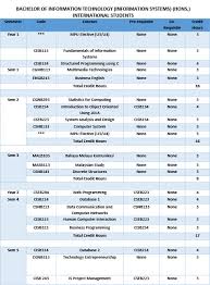 Bachelor degree in bahasa melayu. Bachelor Of Information Technology Subjects