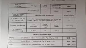 Hal itu diungkapkan oleh kepala kantor basarnas bali gede darmada berdasar data terakhir yang dihimpun pada pukul 09.00 wita hari ini. Urus Dokumen Kapal Di Syahbandar Nahkoda Kapal Asal Pulau Kembang Pangkep Ini Dimintai Rp 2 5 Juta Tribun Timur