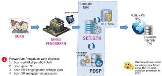 We did not find results for: Pertanyaan Dan Jawaban Seputar Nomor Registrasi Guru Nrg Dadang Jsn