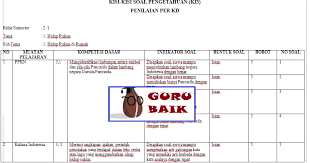Download latihan soal pas kelas 8 semester 2 kur 2013. Kisi Kisi Ph Kelas 2 Semester 1 Kurikulum 2013 Tahun 2021 2022 Semua Tema Guru Baik