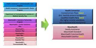 In an earlier ruling (459 mass. Expanding Access To Affordable Quality Health Care