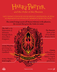 Wizarding world publishing and theatrical stage rights © j.k. Wizarding World On Twitter Take A Closer Look At The Illustrated Covers Of The New Order Of The Phoenix House Editions From Bloomsburybooks First Up Gryffindor Https T Co Aacpfjwmdv