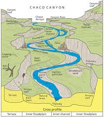 We did not find results for: River Systems And Fluvial Landforms Geology U S National Park Service