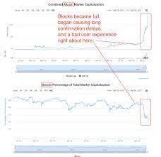 You kept 9999 and gave one coin to your friend. How To Trade Cryptocurrency Reddit Crypto Market Cap Definition Diveinn