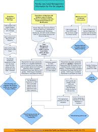Florida divorce forms and florida divorce laws related to residency requirements, alimony, child custody, among others are different than other state ones. Leon County Clerk Of Court And Comptroller