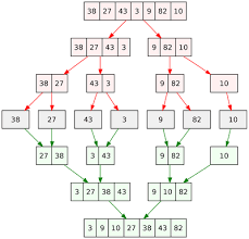 Understanding Time Complexity With Python Examples Towards