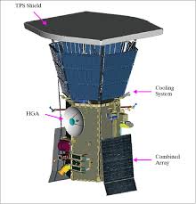 Parker Solar Probe Eoportal Directory Satellite Missions