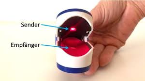 Pulsoximetrie Lunge Testen Bei Lungenentzundung Cardiopraxis