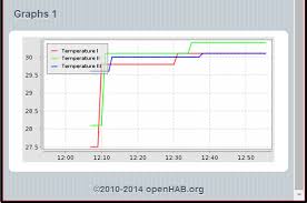 my story of persistence with persistence on openhab and a