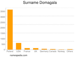 Numer identyfikacji podatkowej firmy zygmunt domagała taksówka w rejestrze gospodarczym to: Domagala Names Encyclopedia