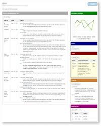 Create Dashboards With Automatic Lists That Select On Properties Use Tables To Feed The Confluence Chart Macro With Images Confluence Site Design Plugins