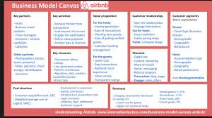Pin By A Worth On Great Design Collection Business Model Canvas Business Canvas Business