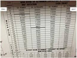 Used Mobile Cranes For Sale Affordable Machinery Page 2