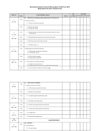 Bahasa melayu (bm), bahasa inggeris, matematik, sains, sejarah, geografi, reka bentuk dan teknologi (rbt), asas sains komputer (ask), bahasa malaysia,. Ringkasan Rpt Rbt Ting 1 2019