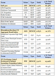 Square's cash app is the simplest way to start investing in your favorite companies. 17 Monthly Dividends To Buy And Hold Forever