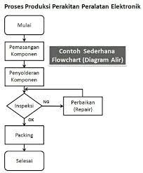 Check spelling or type a new query. Proses Kerja Pembuatan Prototype Produk Barang Dan Jasa Pusmeong 2020
