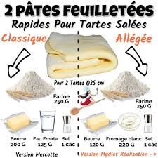 Epingle Sur Repas Healthy