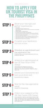 Pin On Visa Applications For Filipino Tourists