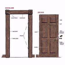 Maybe you would like to learn more about one of these? How To Replace An Interior Door Replacing Interior Doors Interior Door Installation Doors Interior