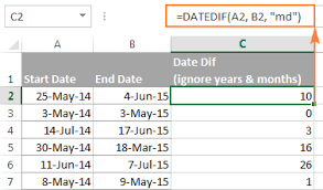 Excel Datedif Calculating Date Difference In Days Weeks Months Or Years Excel Excel Formula Me On A Map