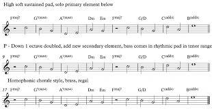 Share, download and print free sheet music with the world's largest community of sheet music creators, composers, performers, music teachers, students, beginners, artists and other musicians. Aoc 009 My Principles Of Orchestration Art Of Composing