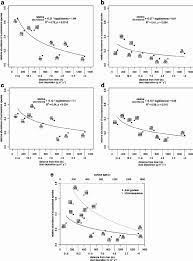 It is calculated as the sum of the relative species abundance is a component of biodiversity and refers to how common or rare a the abundances of plant species are often measured by plant cover, which is the relative area. Relative Abundance Of Successional Species Plotted Against Distance Download Scientific Diagram