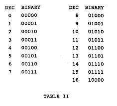 23 abiding binary code for wrath of the machine