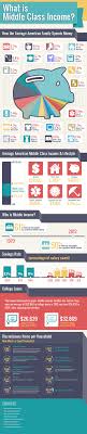 What Is Middle Class Income Infographic Business Infographic Infographic Spending Money