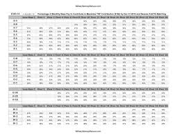 67 Comprehensive Military Pension Chart 2019