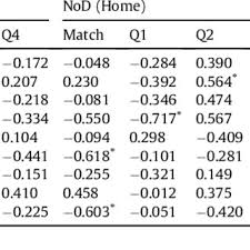 We did not find results for: Pdf Decision Making Of English Netball Superleague Umpires Contextual And Dispositional Influences