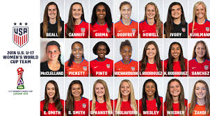 Eleven players who were on the usa. Snow S U17 World Cup Roster Soccertoday