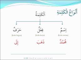 Kami adalah pelajar sarjana muda teknologi polimer uitm shah alam. Bahasa Arab Golongan Kata Jenis Jenis Kalimah Arabic Lessons Arabic Kata