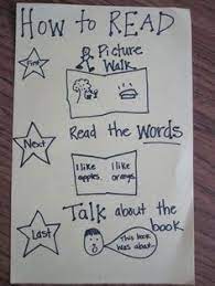 Each anchor chart gives an explanation of a reading strategy or skill. Writing Workshop Kindergarten Anchor Charts Reader S Workshop Mini Anchor Chart Kindergarten Anchor Charts Writing Workshop Kindergarten Readers Workshop