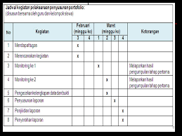 Lembar tugas portofolio 1 adalah lembar pengerjaan siswa yang berisi tentang sejarah pertumbuhan ilmu pengetahuan dalam islam dan dikerjakan oleh siswa secara individu di rumah. Pengembangan Portofolio Ppt Download