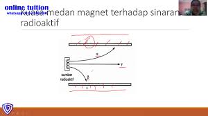 Bahan radioaktif sains tingkatan 4. Sains Tingkatan 4 Bab 6 Tenaga Nuklear Part 1 Youtube