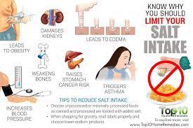 Know Why You Should Limit Your Salt Intake | Top 10 Home Remedies